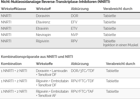 HIV Therapie Medikamente NNRTI-Inhibitor Wirkstoffe und Kombination
