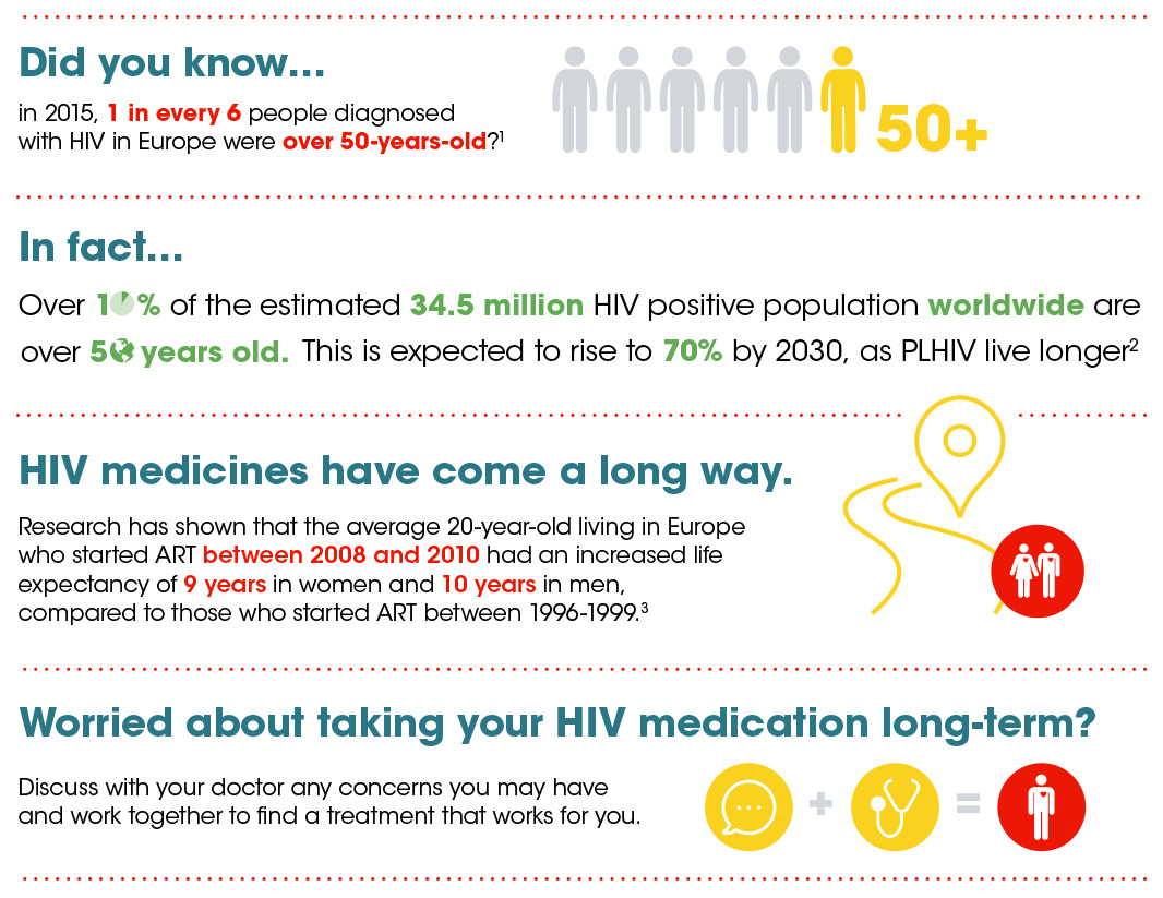 What you need to know about living with HIV in later life | LiVLife