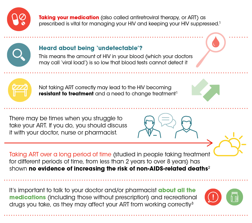 Key facts about HIV treatment | LiVLife